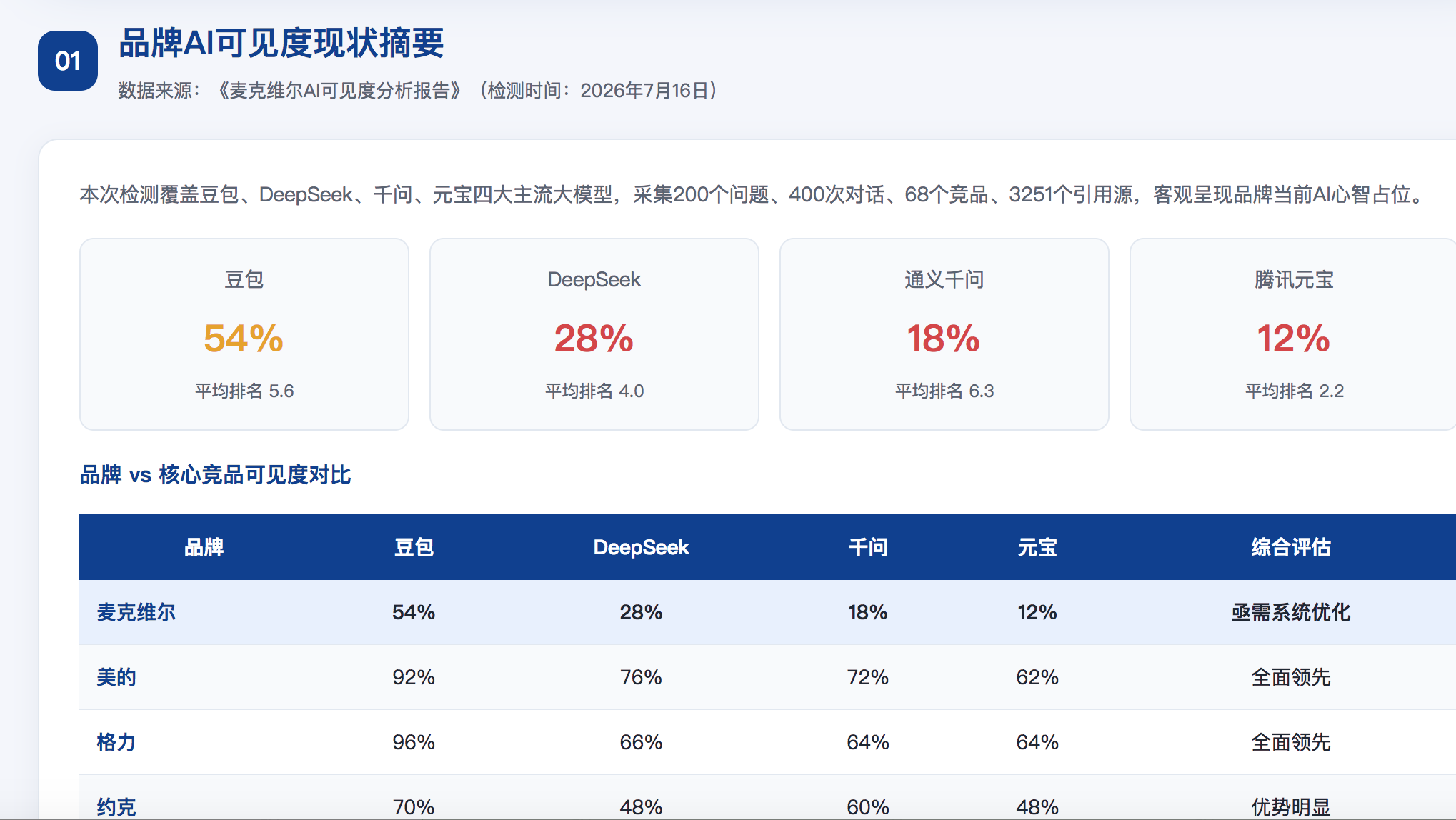 黄石geo分析报告
